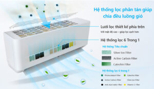 MÁY LẠNH TREO TƯỜNG REETECH 1.0HP CHÍNH HÃNG