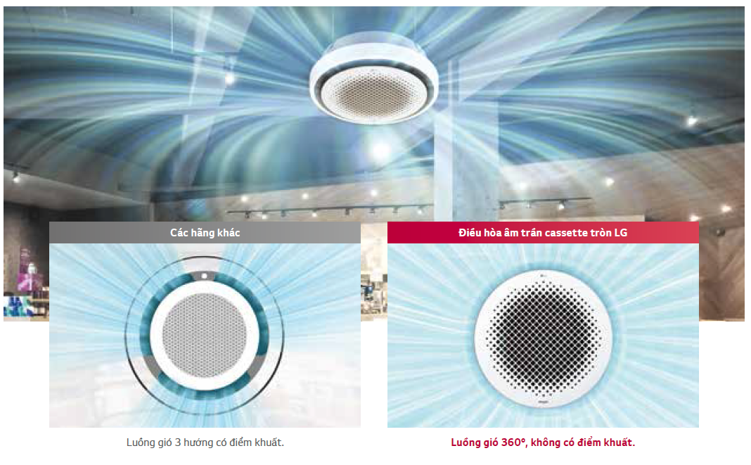 Công nghệ thổi gió 360 độ trên máy lạnh âm trần có gì mới? | Điện Lạnh Lê Phạm