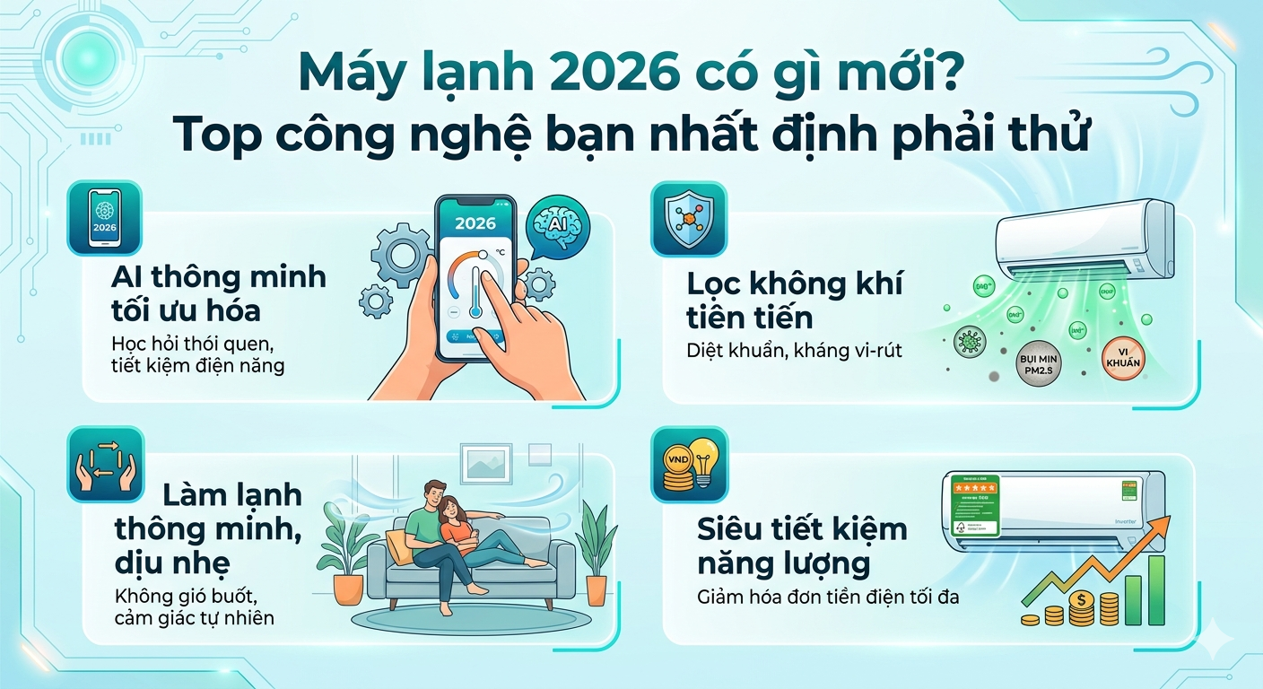 Máy lạnh 2026 có gì mới? Top công nghệ bạn nhất định phải thử | Điện Lạnh Lê Phạm